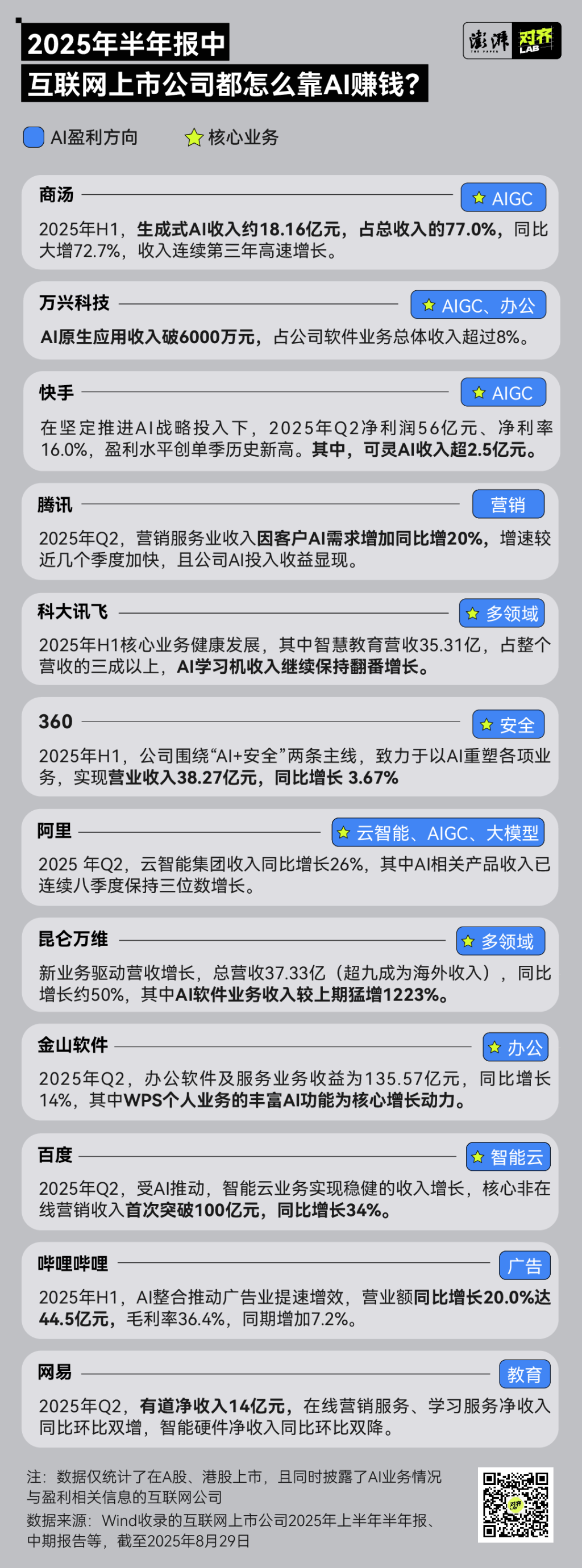 图解大厂2025年半年报：AI到底在烧钱，还是在赚钱？