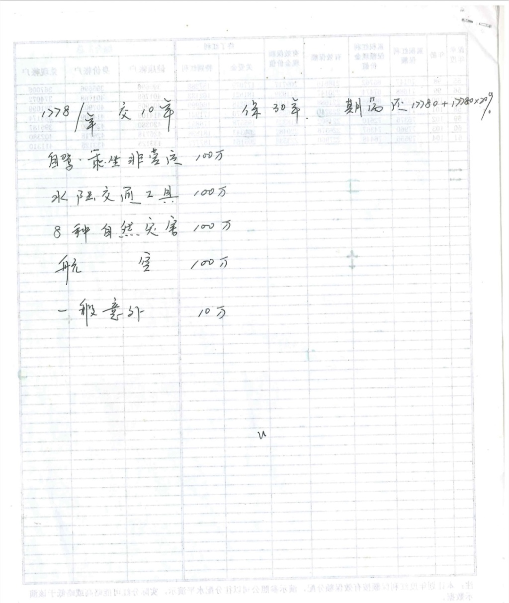 消费者称购10年到期产品却被误导买成终身险，太平洋人寿：正核查