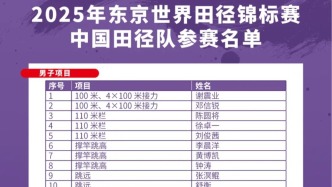73人參賽，中國(guó)田徑隊(duì)公布東京世界田徑錦標(biāo)賽參賽名單