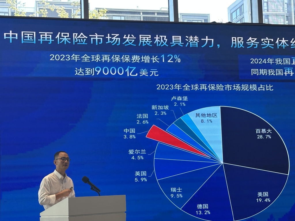 活力中国调研行｜上海国际再保险登记交易中心：支持畅通再保险“双循环”