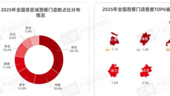 西餐發(fā)展報(bào)告2025：市場規(guī)模逼近千億，“漂亮飯”、美式慢烤火爆