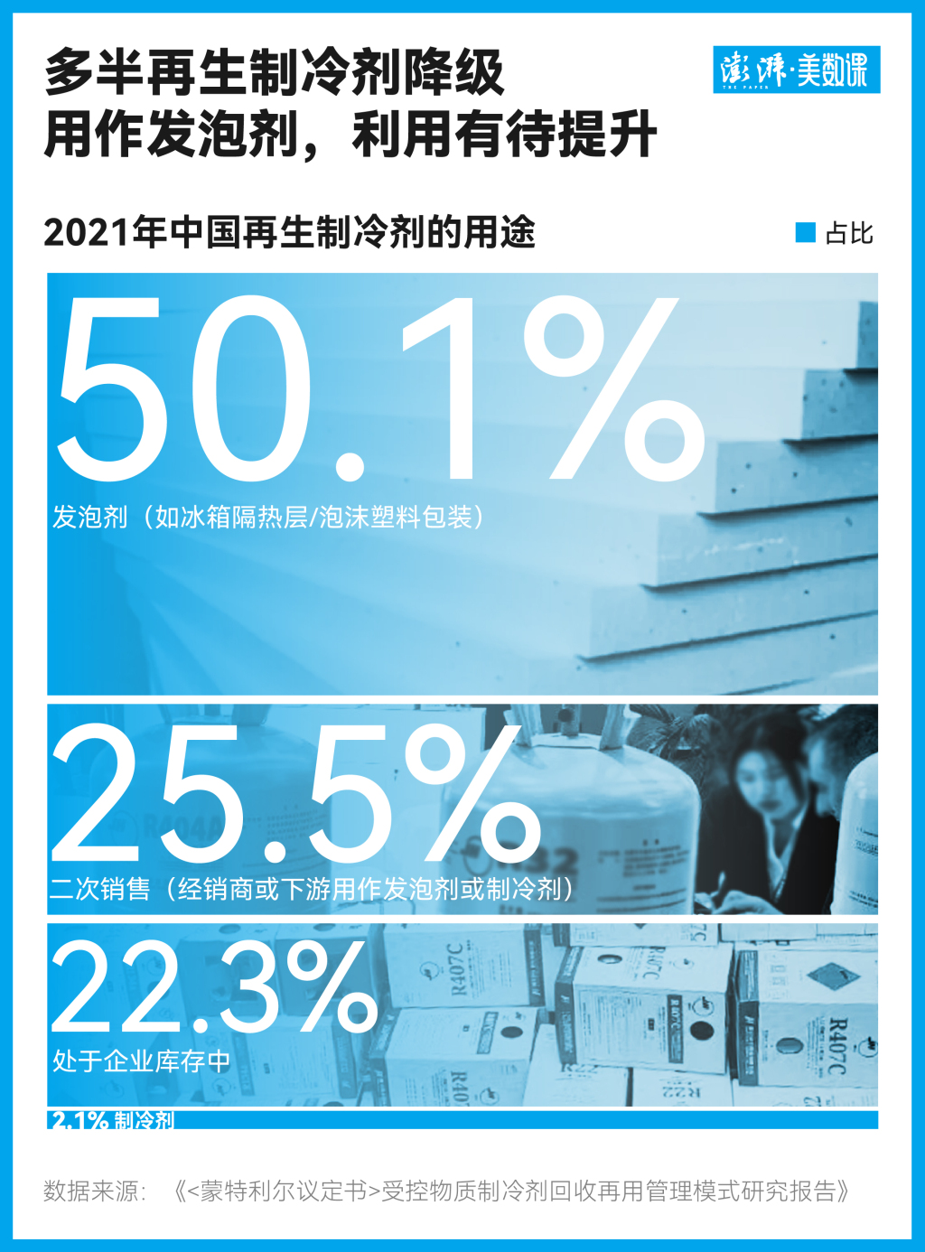 回血两百元背后：隐藏在旧空调回收中的气候代价