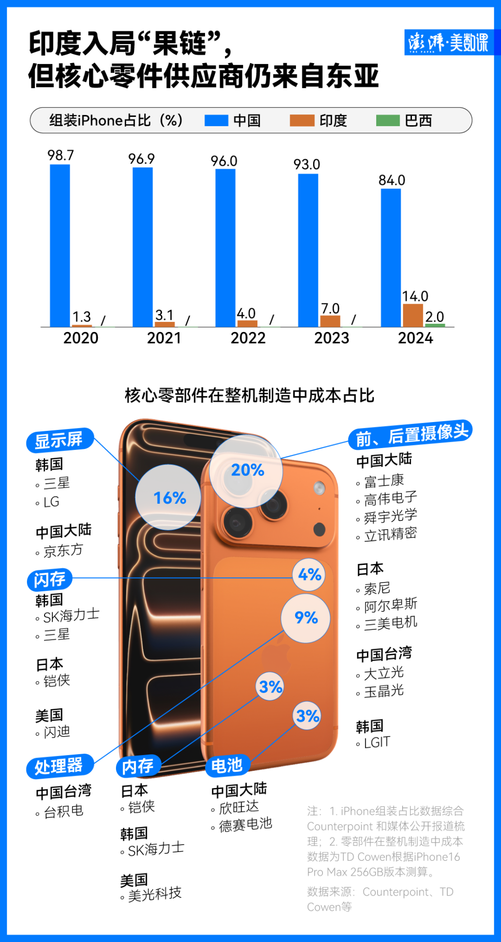 苹果iPhone17发布，中国依然扮演“果链”关键角色
