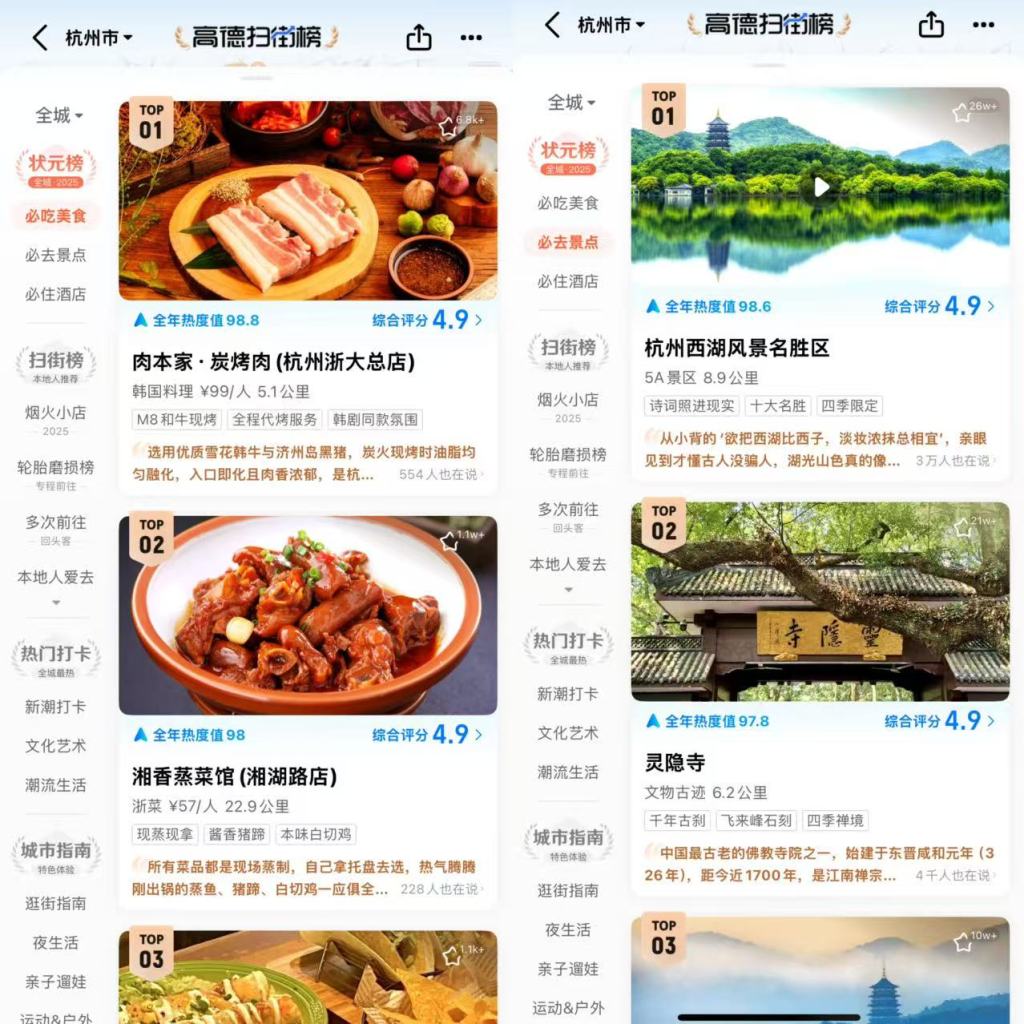 对标美团！阿里砸10亿补贴推“高德扫街榜”，称榜单无法刷分，淘宝闪购和饿了么未参与