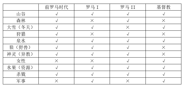 游戏论｜层叠的镇史：《隐迹渐现》中的三种传说与历史记忆