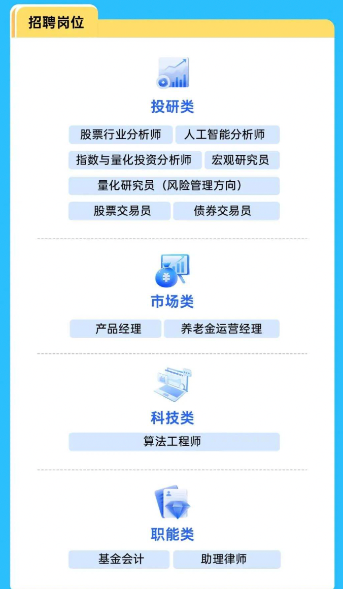 新一轮“招兵买马”！公募秋招岗位有所扩容，哪些人才最受青睐？