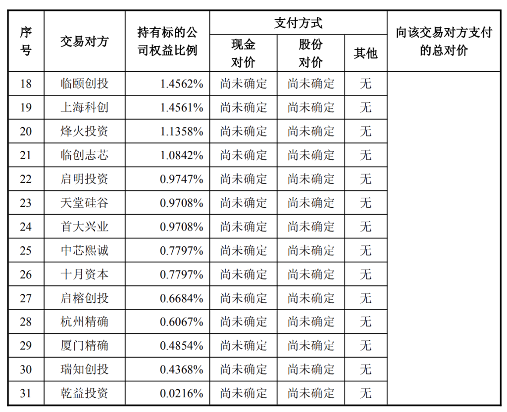 定增价格106.66元/股！芯原股份拟收购芯来科技97.007%股权，三季度新增订单创新高