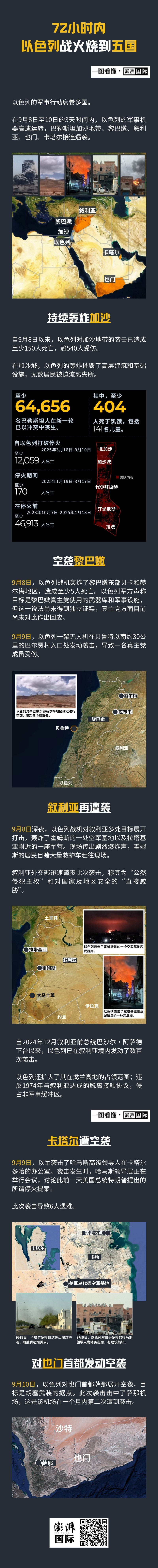 一图看懂｜72小时内，以色列的战火烧到五国