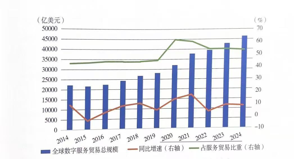 报告丨全球单边数据本地化规定超百项，跨境数据流动合作仍有待加强