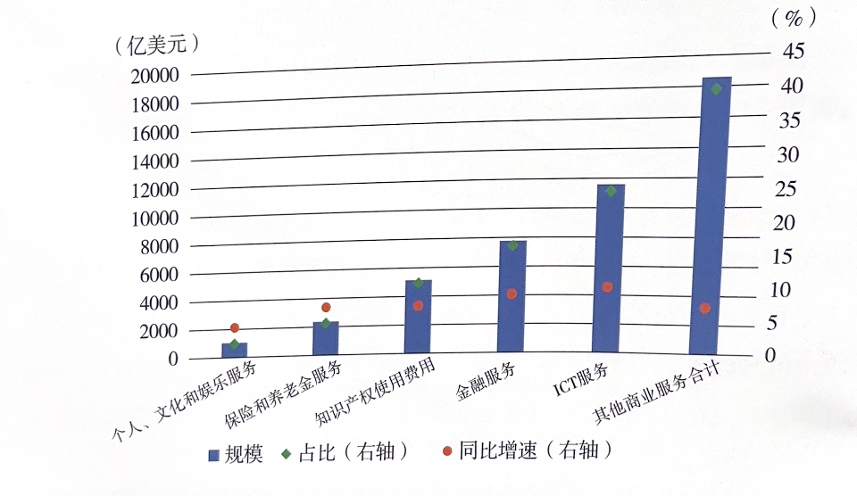 报告丨全球单边数据本地化规定超百项，跨境数据流动合作仍有待加强