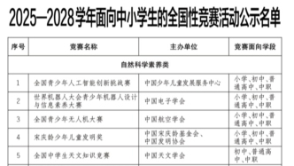47項，面向中小學(xué)生的全國性競賽活動名單公示