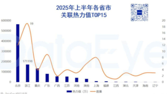 17.1億熱力值，2300+豎屏劇組涌入！浙江憑什么是微短劇發(fā)行第一??？
