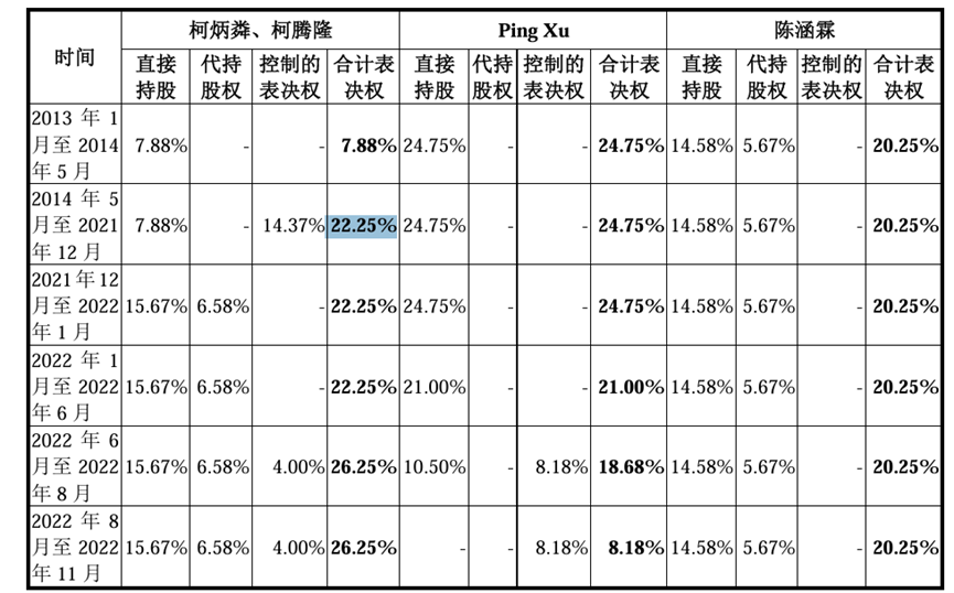 优讯股份IPO披露实控人柯腾隆“升级”路径：历时15年，将原大股东踢出局