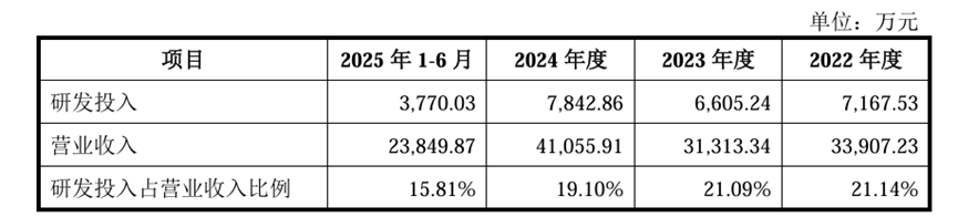 优讯股份IPO披露实控人柯腾隆“升级”路径：历时15年，将原大股东踢出局
