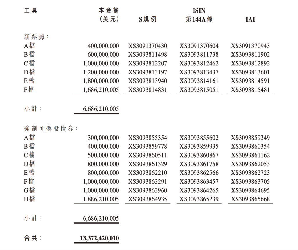 佳兆业：境外债务重组方案全面生效，2027年底前无刚性还本压力