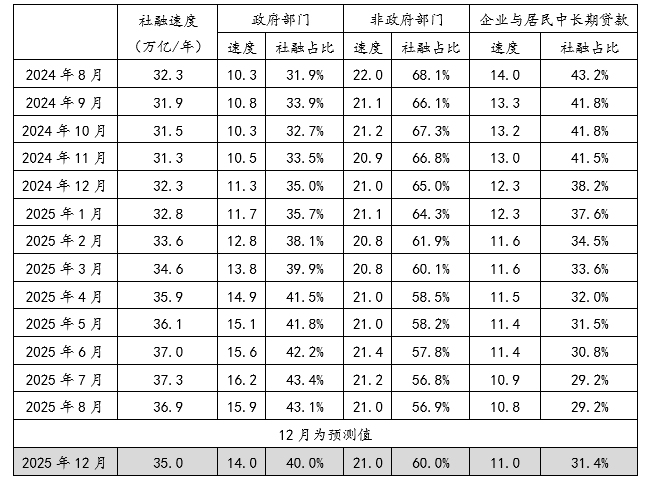 金融月评｜政策加力需抓住窗口期