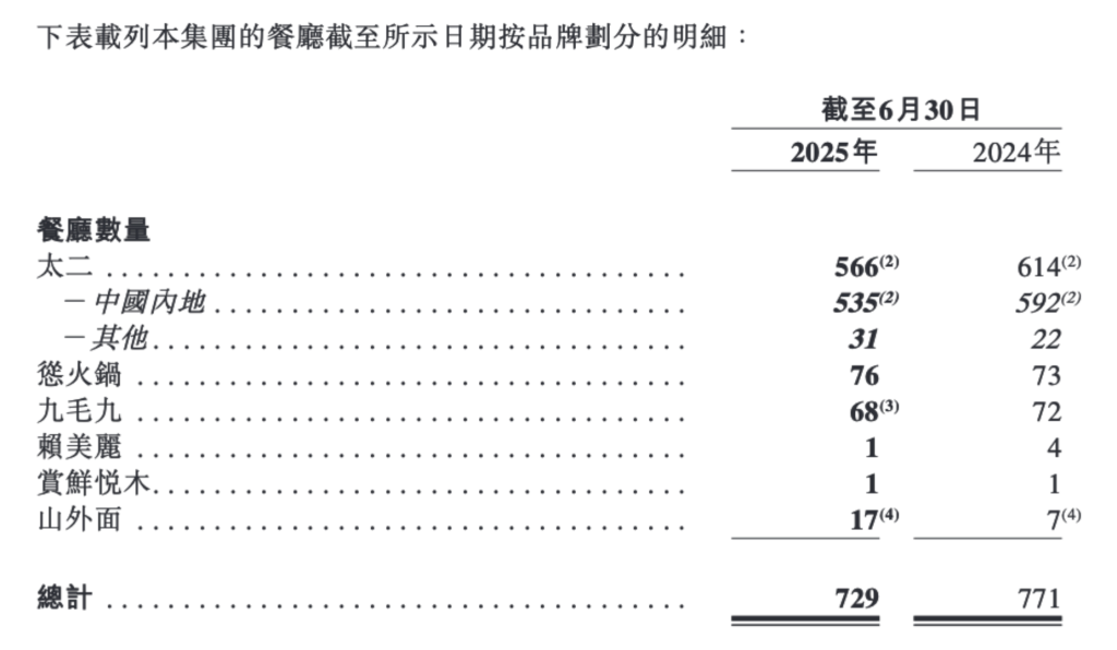太二回应门店活鱼现杀争议：鲜活门店现有68家，明年完成所有门店调改