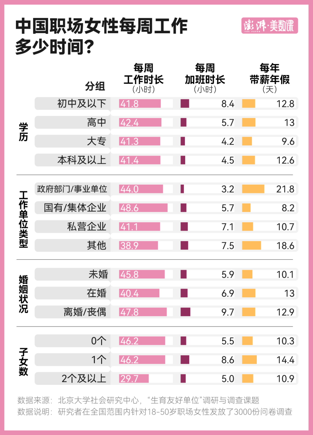 育儿和工作都想要，职场如何对生育更友好？