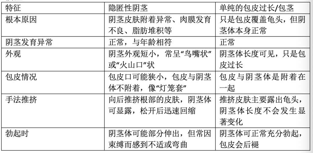 科普｜小鸡鸡“深藏不露”？家有男宝的家长请注意