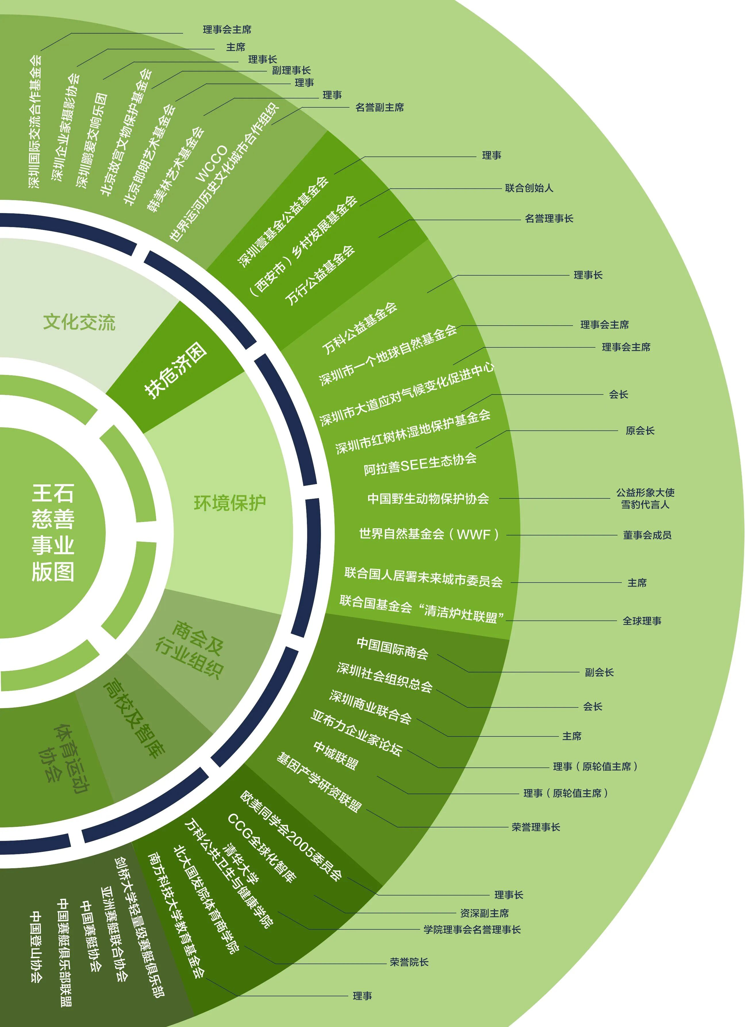 慈善家案例发布 | 王石：善行万里，归来还是企业家