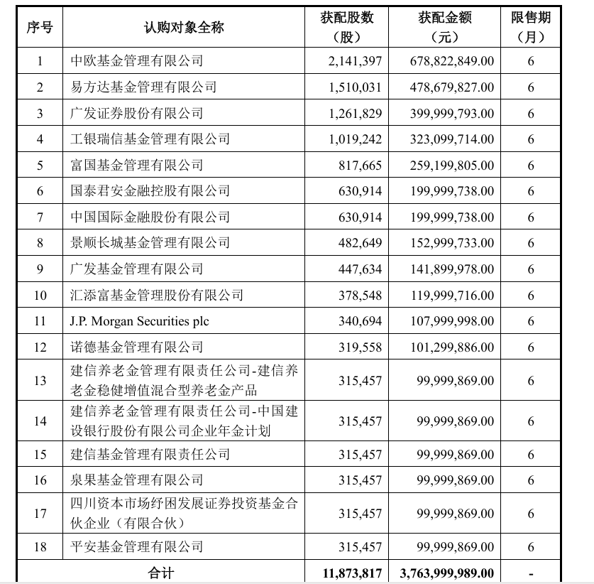 百利天恒完成A股定增计划：募资超37亿元，用于推动创新ADC药物研发平台等