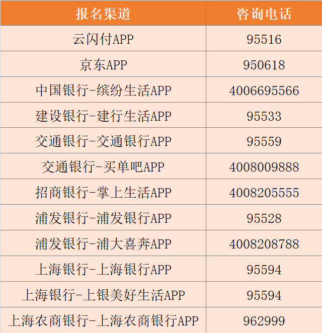 本周六起报名摇号，上海将发放第一轮“家电家居以旧换新”补贴资格券