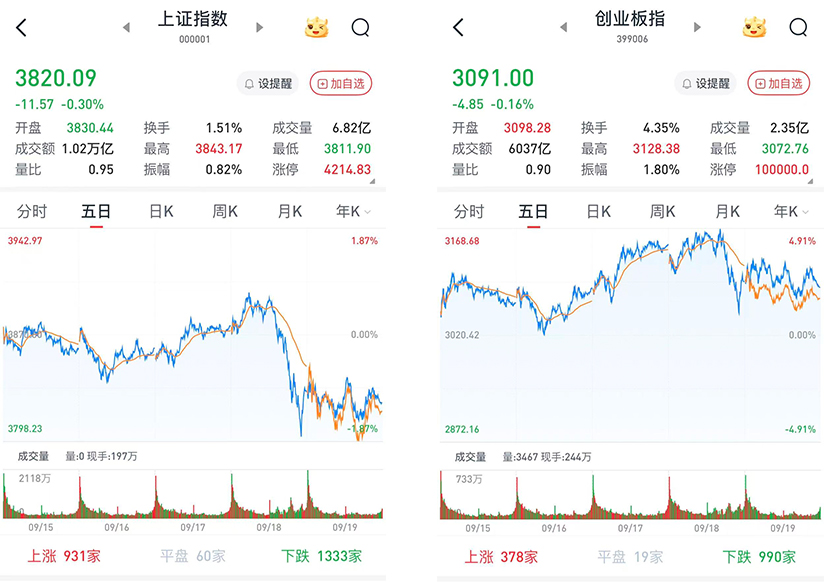A股市场震荡调整，机器人概念股重挫，两市成交缩量至2.3万亿元，投资者如何应对？