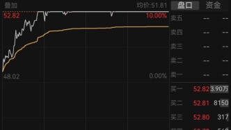 再次主動(dòng)披露固態(tài)電池布局進(jìn)展，贛鋒鋰業(yè)漲停股價(jià)創(chuàng)近兩年新高