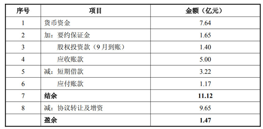 13连板背后：中昊芯英21亿元“买壳”天普股份，高对赌、资金缺口引监管追问