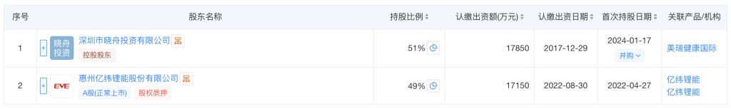 青海“矿霸”兴华锂盐49%股权还能被接盘？转让方亿纬锂能回应