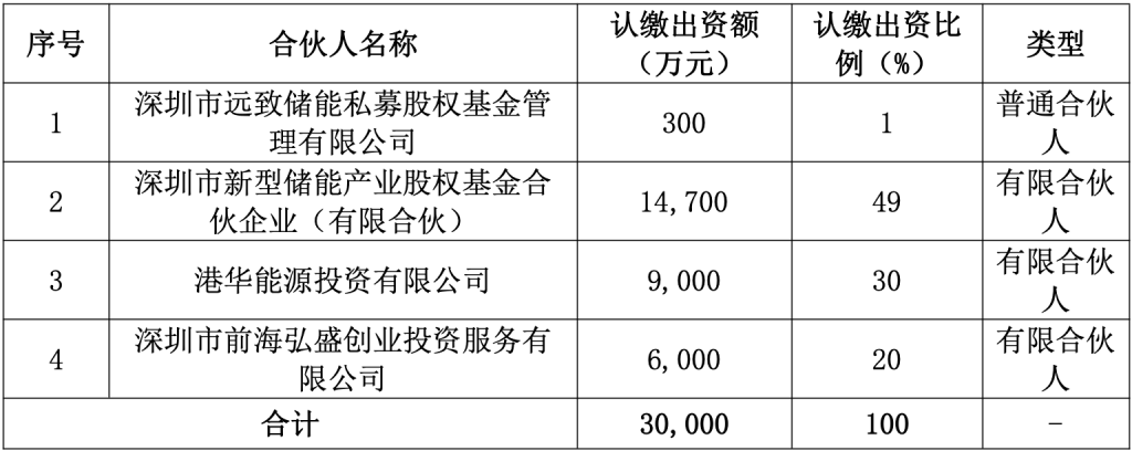 八字看老年财运:八字合婚www.jixiangqiming.vip：-储能订单爆满谁在眼红？老牌锂电企业欣旺达曲线开拓储能业务