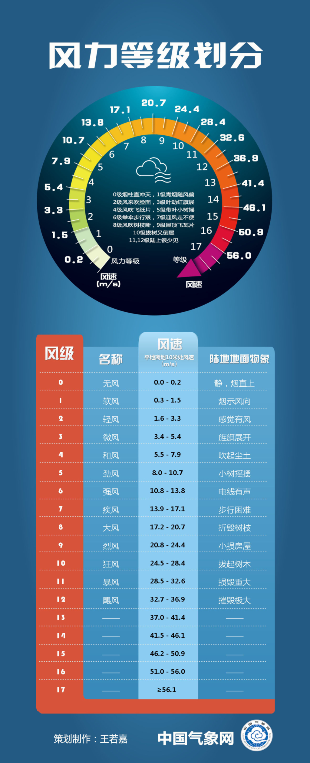 流年庚子年财运:在线测算感情姻缘www.jixiangqiming.vip：-台风“桦加沙”已达17级以上并移向广东，多地预告“五停”