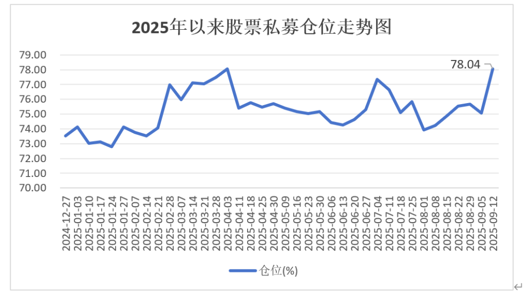 属狗人 2025 年每月人际运势:免费在线测算www.jixiangqiming.vip：-追平年内纪录！股票私募仓位升至78%，百亿私募加仓力度最大
