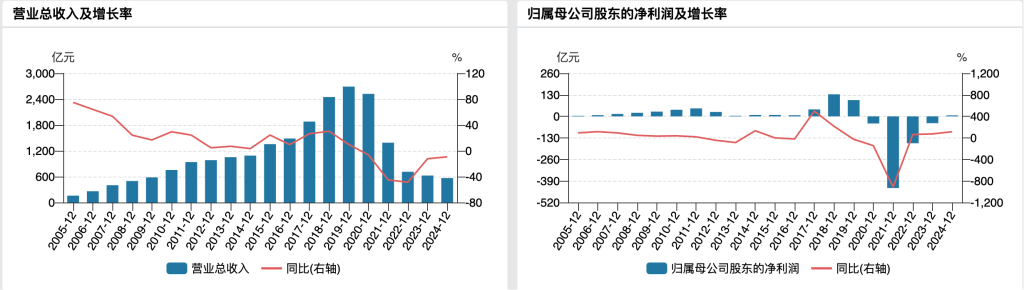 大股东阿里拟减持苏宁易购股份不超2.85%：基于自身商业安排