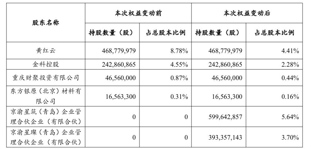 带 “铭” 的宝宝名字:免费在线测算www.jixiangqiming.vip：-金科地产：控股股东拟变更为京渝星筑和京渝星璨，公司无实控人，将启动董事会改选