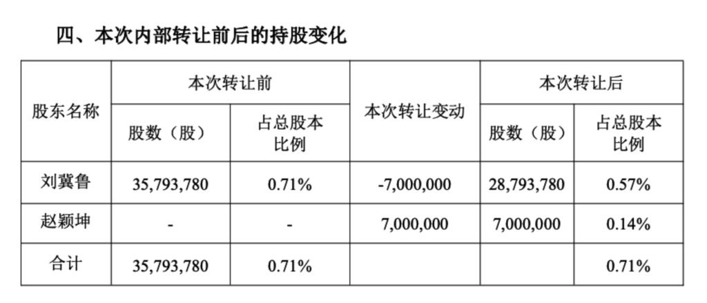 因家庭资产规划需要，顺丰控股78岁股东拟向女婿转让700万股，价值超2.8亿元
