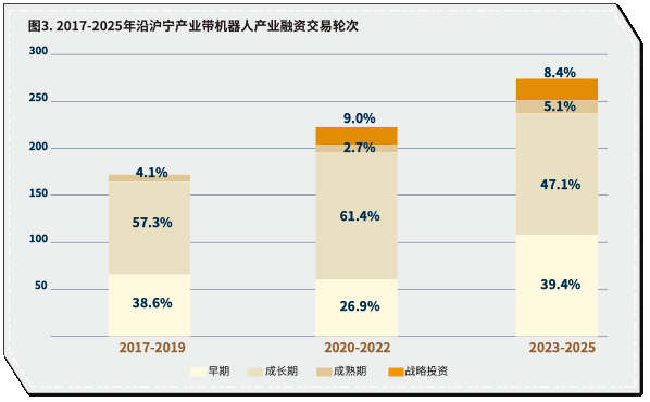 沿沪宁产业发展报告①机器人：产业现状与城市分工