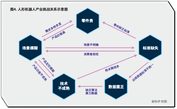 沿沪宁产业发展报告①机器人：跨区域协同挑战与方向