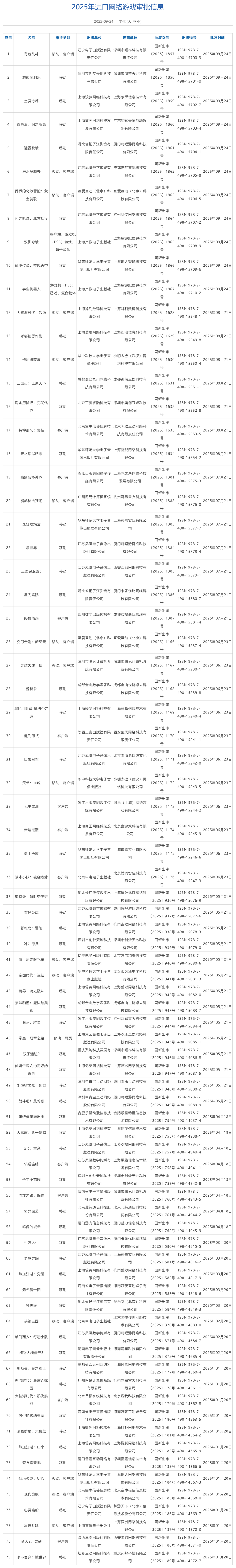 国家新闻出版署：9月145款国产网游、11款进口网游获批