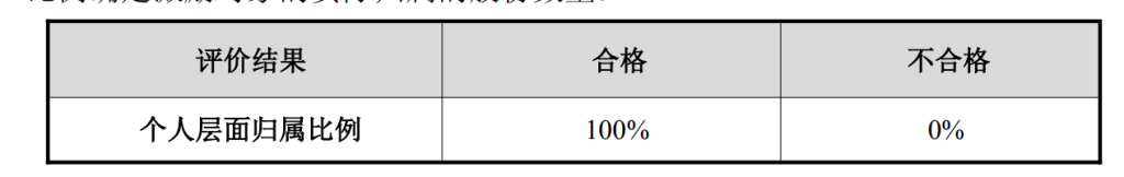 影石创新推出上市后首份股票激励计划：涉及695人，要求今年营收增速不低于30%