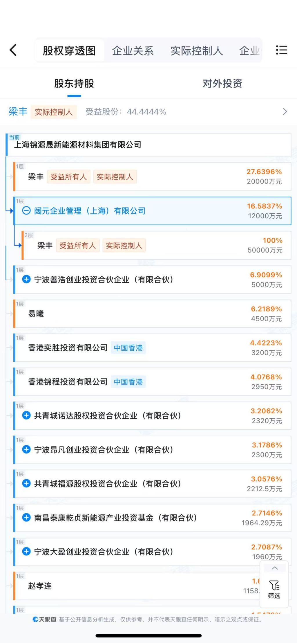 带 “晨宇” 的名字:测算流年运势www.jixiangqiming.vip：-“女装大王”日播时尚14.2亿元跨界收购实控人名下锂电资产，跨界并购引发上交所问询