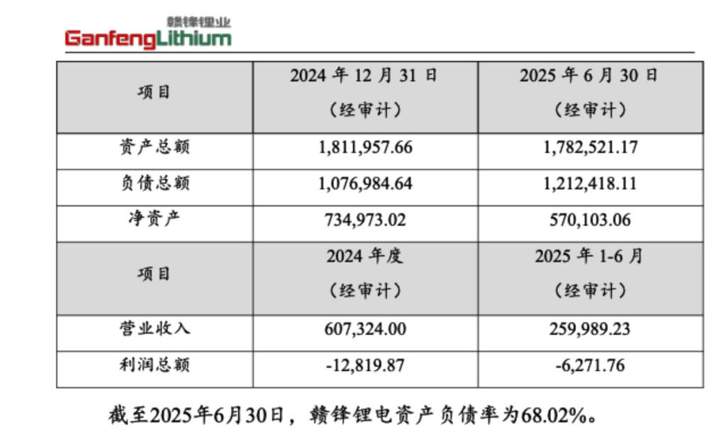 八字看大运流年合化:在线测算易经八卦运势www.jixiangqiming.vip：-赣锋锂业拟为赣锋锂电增资不超25亿元，推进一体化、押注固态电池
