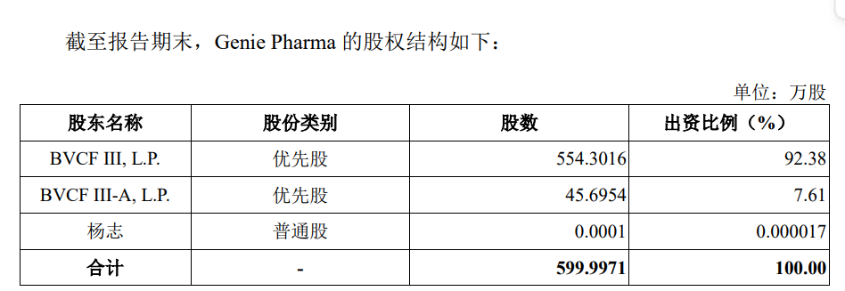 “抗生素第一股”盟科药业内部矛盾公开化：第一大股东百奥维达公开征集投票权反对定增