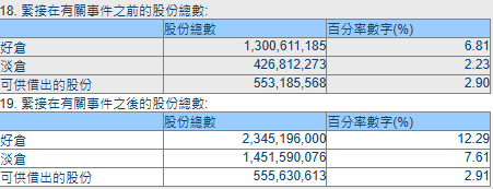 摩根大通大幅增持阿里巴巴，持股比例超12%