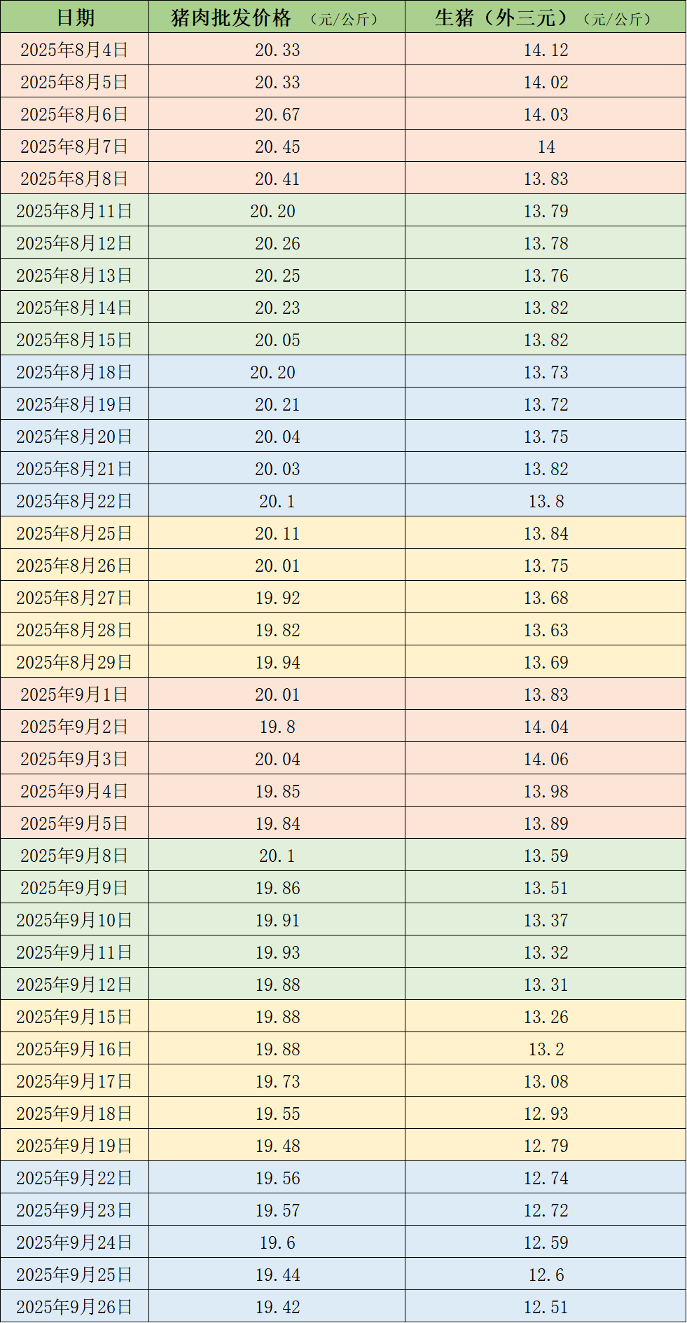 属兔人下半年走势:在线测算感情姻缘www.jixiangqiming.vip：-价格周报｜猪价继续下滑，广东猪价进入过度下跌二级预警区间