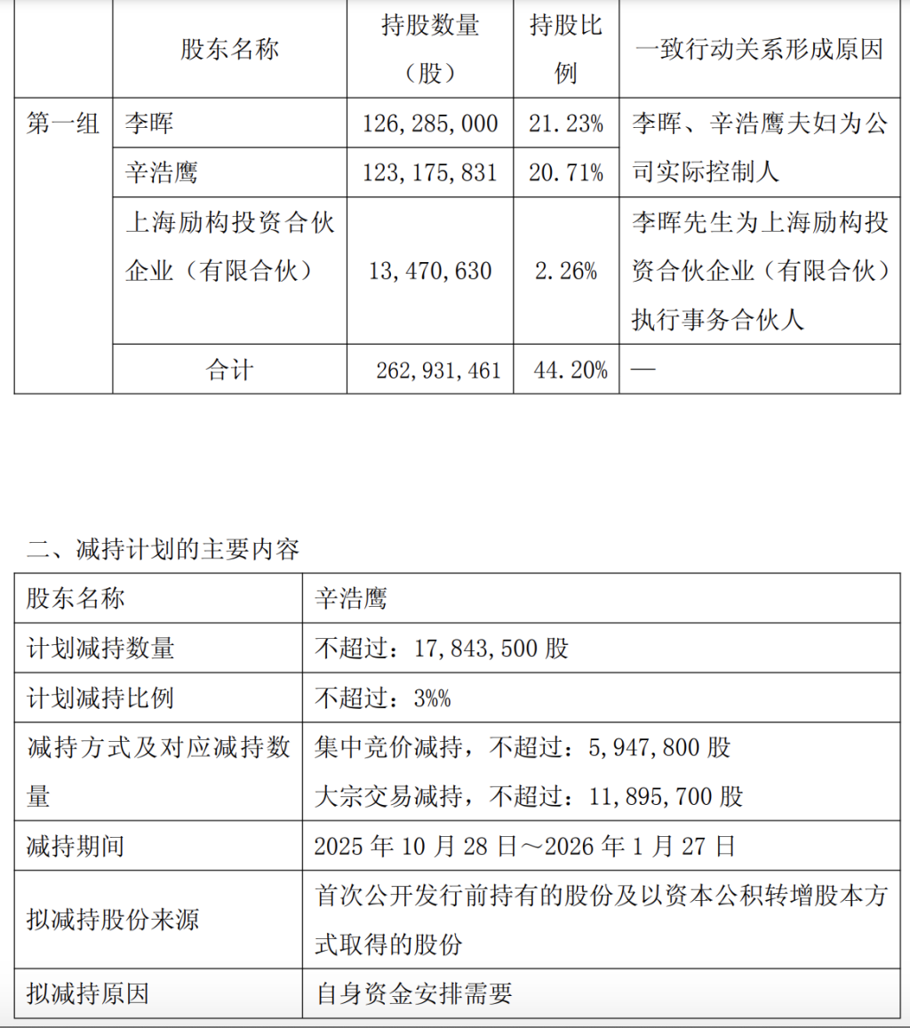 夫妇接力套现？风语筑：实控人辛浩鹰计划减持不超3%股份，其丈夫及一致行动人8月已套现1.74亿元