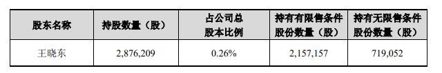 中际旭创控股股东计划减持最多550万股，实控人儿子刚宣布不超72万股减持计划