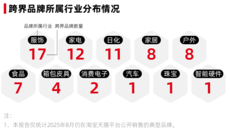 寵物行業跨界潮，2025天貓寵物經濟跨界觀察報告來了