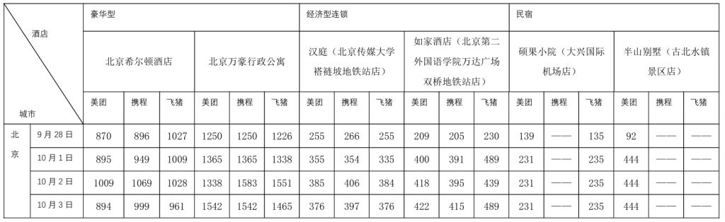 流年房产财运:在线测算生辰八字www.jixiangqiming.vip：-国庆假期出行硬核数据来了！10个热门旅游城市部分酒店涨价前后对比：有民宿价涨10倍