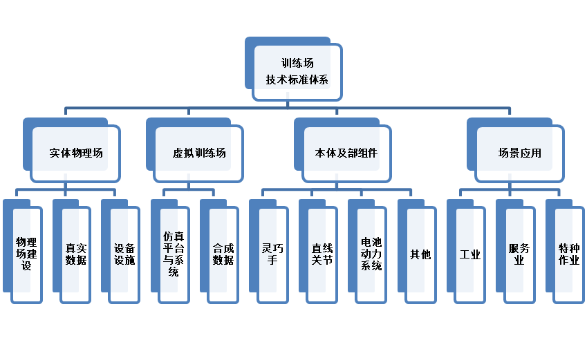 “上海虚实融合具身智能训练场”标准化试点公示，主、分训练场联动